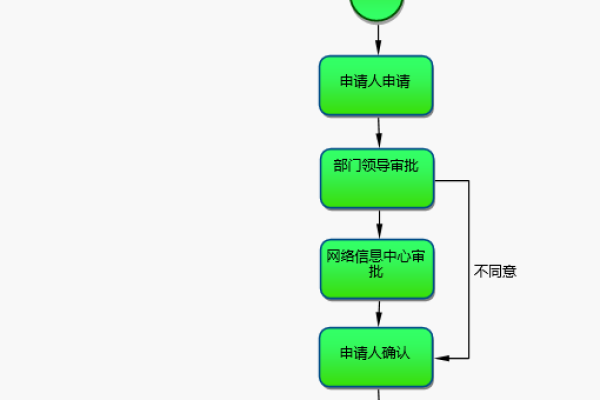 如何进行网站论坛域名注册？流程图详解！