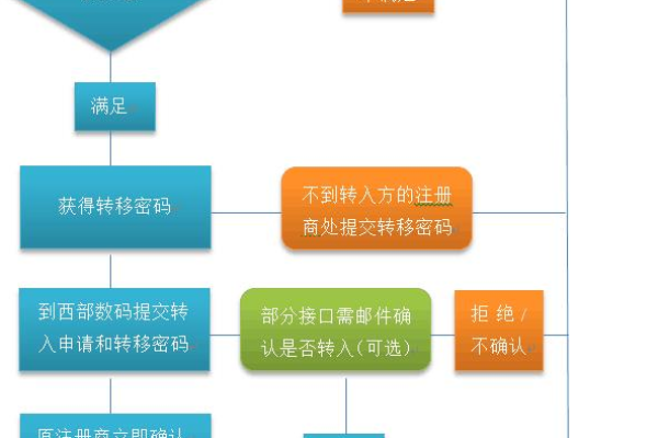 域名注册转出流程详解，你需要知道的一切