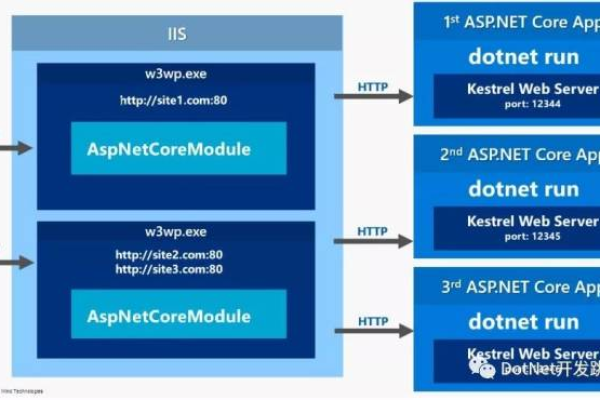 如何利用ASP.NET构建高效的HTTP API接口？  第1张