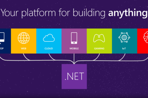 ASP.NET Core究竟有哪些用途和优势？