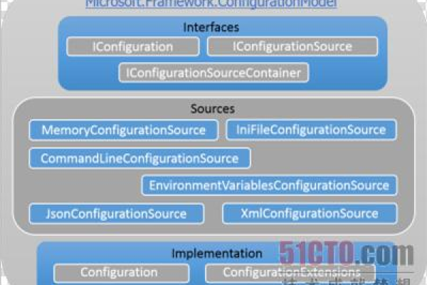 如何有效处理与维修ASP.NET Core MVC中的问题？