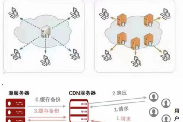 如何查看CDN高速的节点信息？  第1张