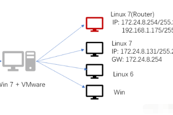 如何在CentOS 7中配置无线网络连接？