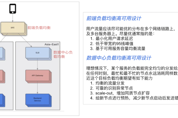 如何有效实施负载均衡设计模式以优化系统性能？