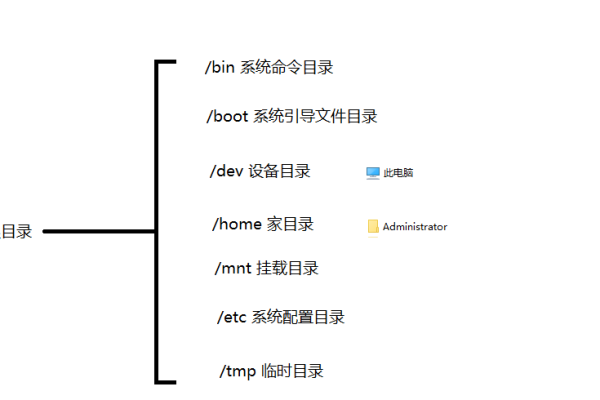 根目录是什么？它在计算机中扮演着怎样的角色？  第1张