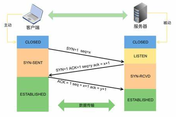 服务器如何实现加密通信数据包的传输？