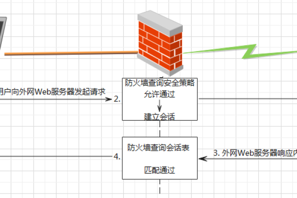 如何制定有效的负载均衡防火墙策略？