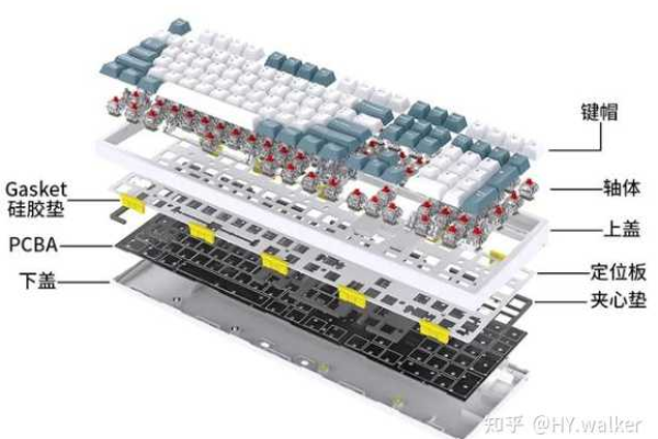 什么是热键驱动，它是如何工作的？  第1张