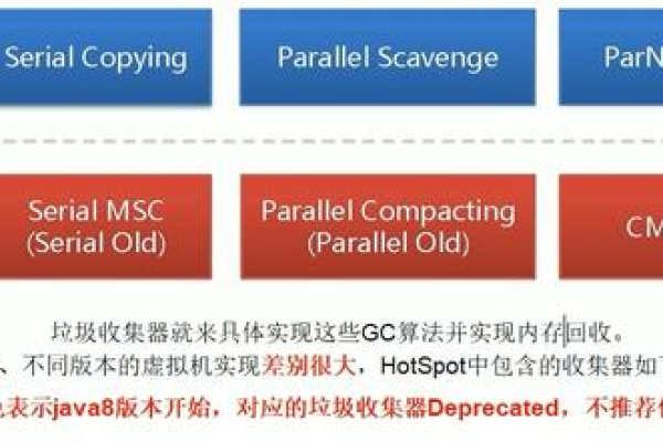 服务器的回收站究竟在哪里？