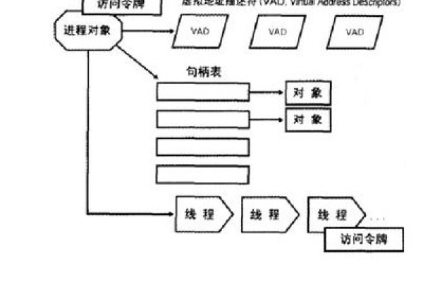 句柄是什么？详解其定义与作用