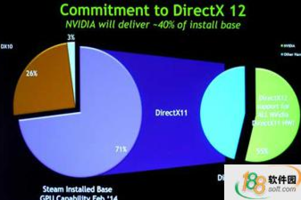 探索DirectX 12，游戏开发的新篇章还是技术挑战？  第1张