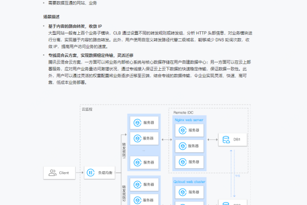 如何实现负载均衡附件上传？  第1张