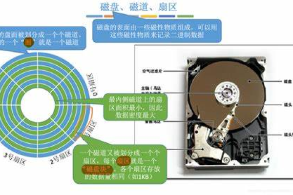 服务器中的回滚磁盘是指什么？  第1张