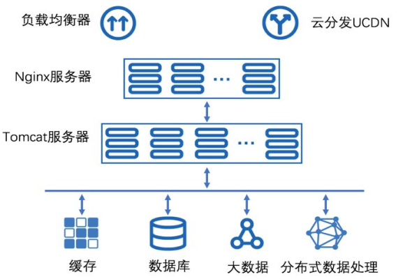 服务器底层架构是如何构建的？  第1张