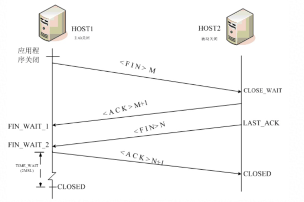 什么是TimeWait状态？它在网络通信中扮演什么角色？  第1张
