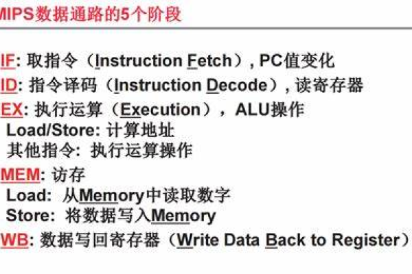 如何掌握服务器的操作命令？  第1张