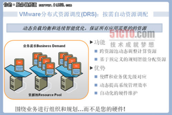 如何高效地进行服务器操作管理？  第1张