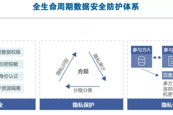 数据执行保护是什么？其重要性和实施方法有哪些？