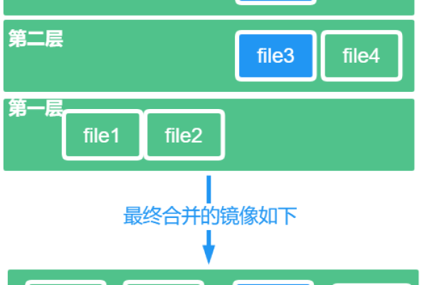 什么是系统镜像？它如何工作？  第1张