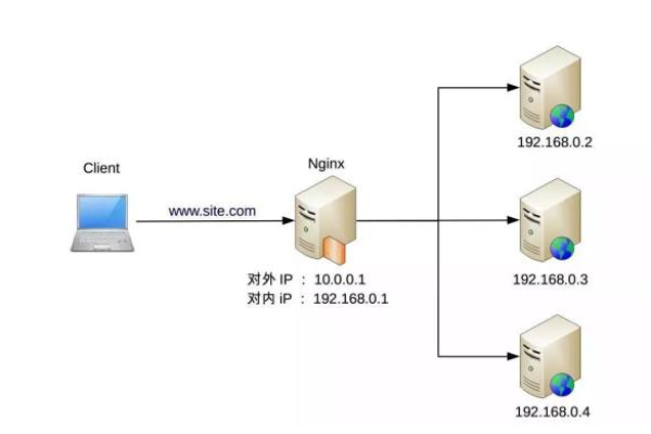 负载均衡软件的核心技术究竟是什么？