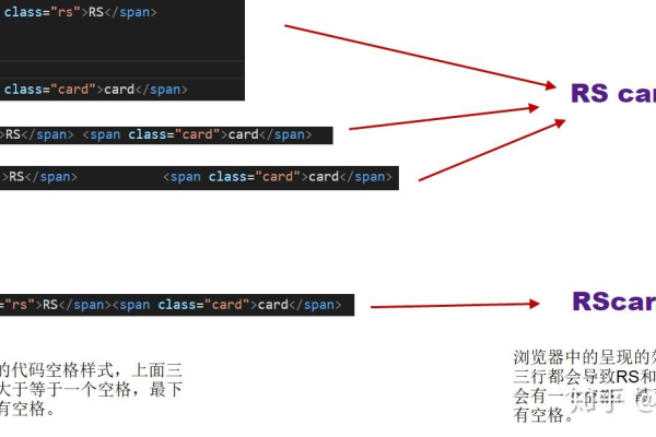 空格在代码中的作用是什么？  第1张