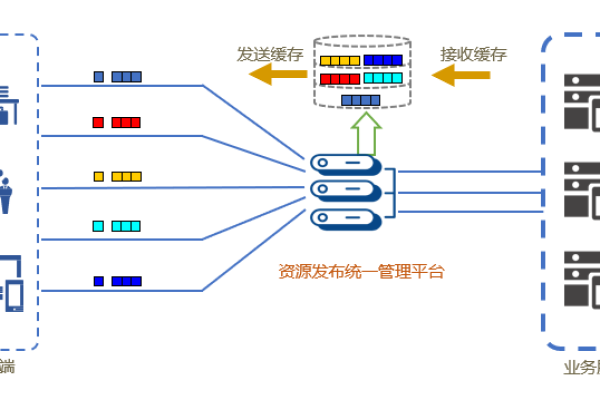 负载均衡软件如何影响系统性能和用户体验？  第1张