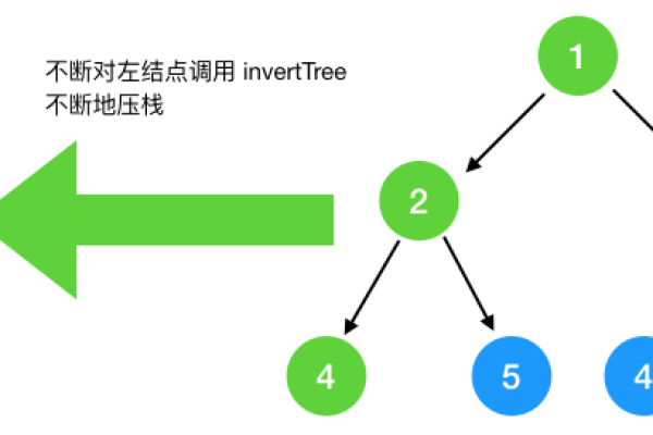 递归法，一种强大的解决问题的策略，您了解多少？