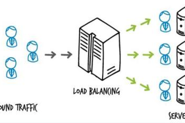 如何配置负载均衡集群以实现高效的load学习？  第1张