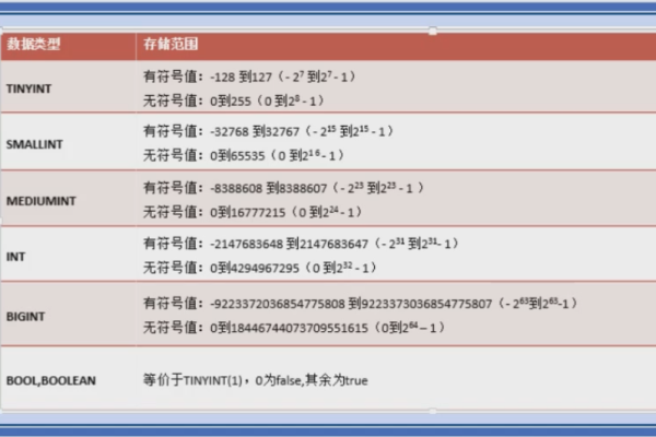 如何从下拉框中获取MYSQL值？