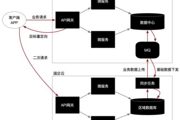 如何从业务数据流中探讨安全性问题？  第1张