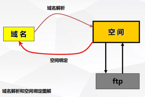 如何进行域名和空间的注册流程？