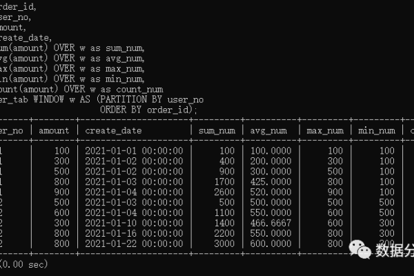 MySQL窗口函数是什么？它们如何优化数据查询？  第1张