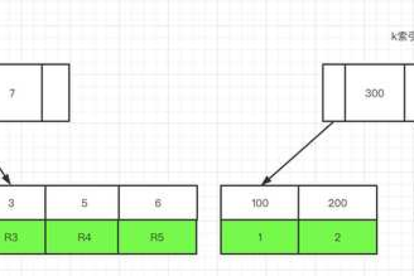 如何进行MySQL索引查询？