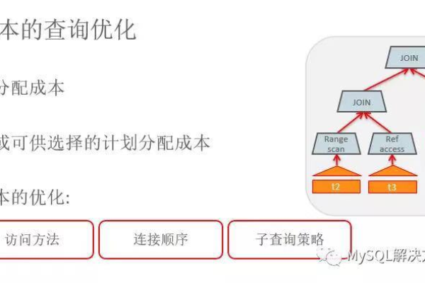 如何优化 MySQL IN 查询以降低成本？  第1张