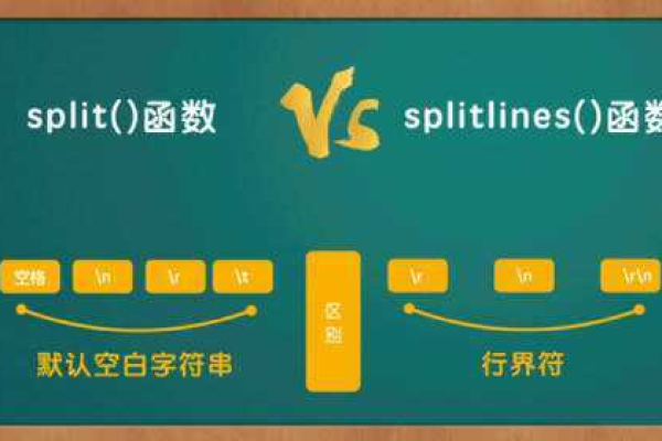 如何使用MySQL中的SPLIT_SPLIT函数分割字符串？  第1张