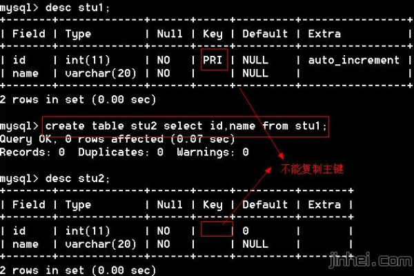 如何实现MySQL数据库表的复用？  第1张