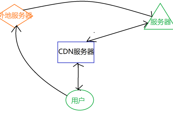 如何绕过CDN验证，一种可能的方法探讨  第1张