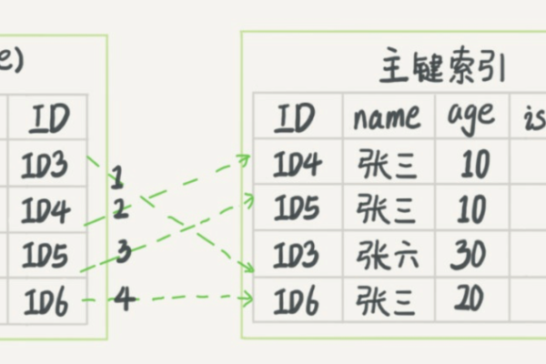 MySQL数据库中的UNIQUE索引是什么？它如何工作？  第1张