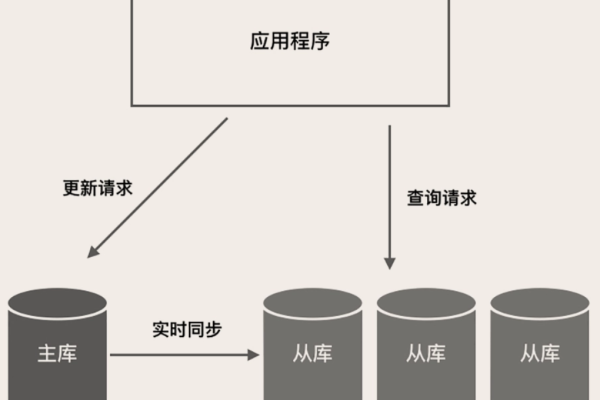 如何利用MySQL数据库进行有效归档？  第1张