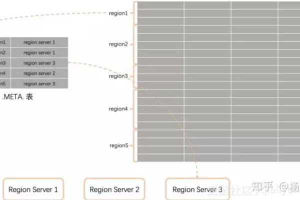 如何实现MySQL数据库按月分区并使用MM表示月份哈希？