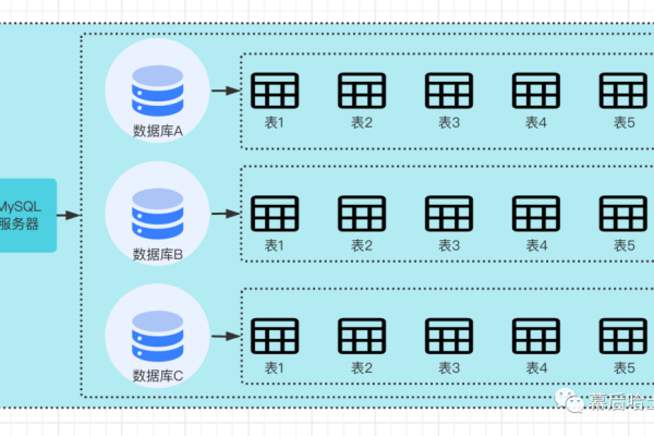 如何实现MySQL数据库中表之间的数据传输？  第1张