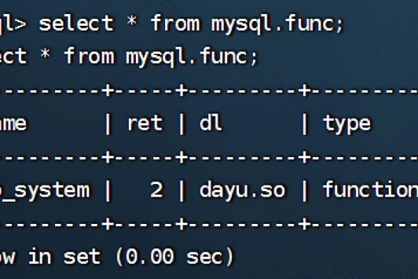 如何使用MySQL数据库中的USING子句进行查询操作？  第1张