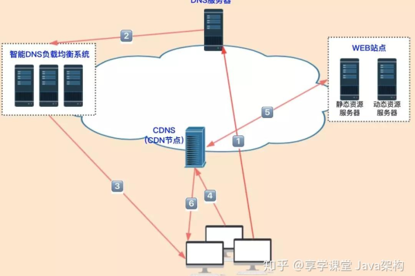 晋江CDN开关，如何操作与影响解析？  第1张