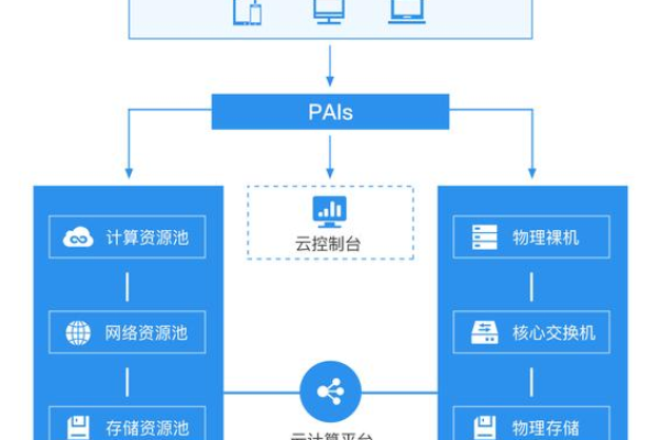 如何实现从云服务器同步数据？  第1张