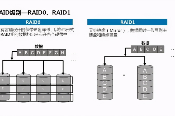 如何理解服务器硬盘的编号系统？  第1张