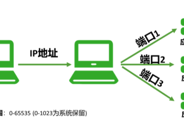 什么是出口IP池？它如何工作？  第1张