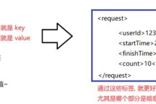 如何进行CEF3与JavaScript的调用？