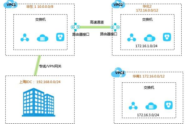 如何构建并理解负载均衡集群示意图？  第1张