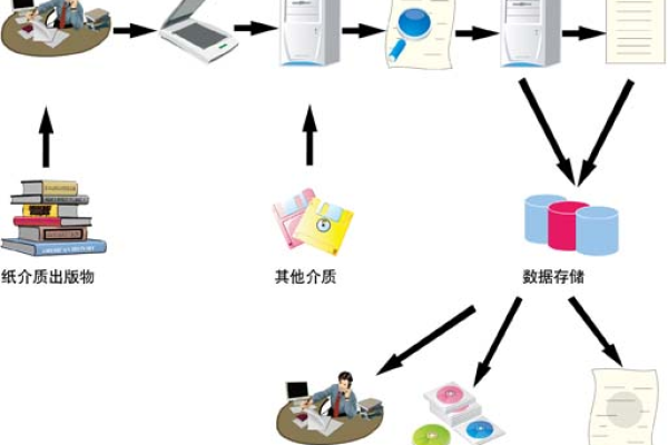 出版社如何有效实施针对图书馆的数字化营销策略？