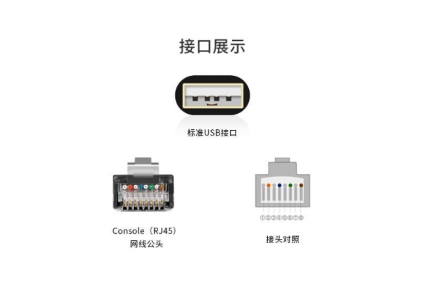 Console口是什么？它在计算机中有何作用？  第1张